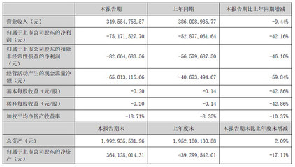 25家电子行业企业半年财报盘点 结算设备业绩表现分析