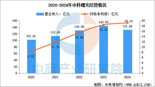 2025年中国智算中心行业市场前景预测研究报告 结算设备篇